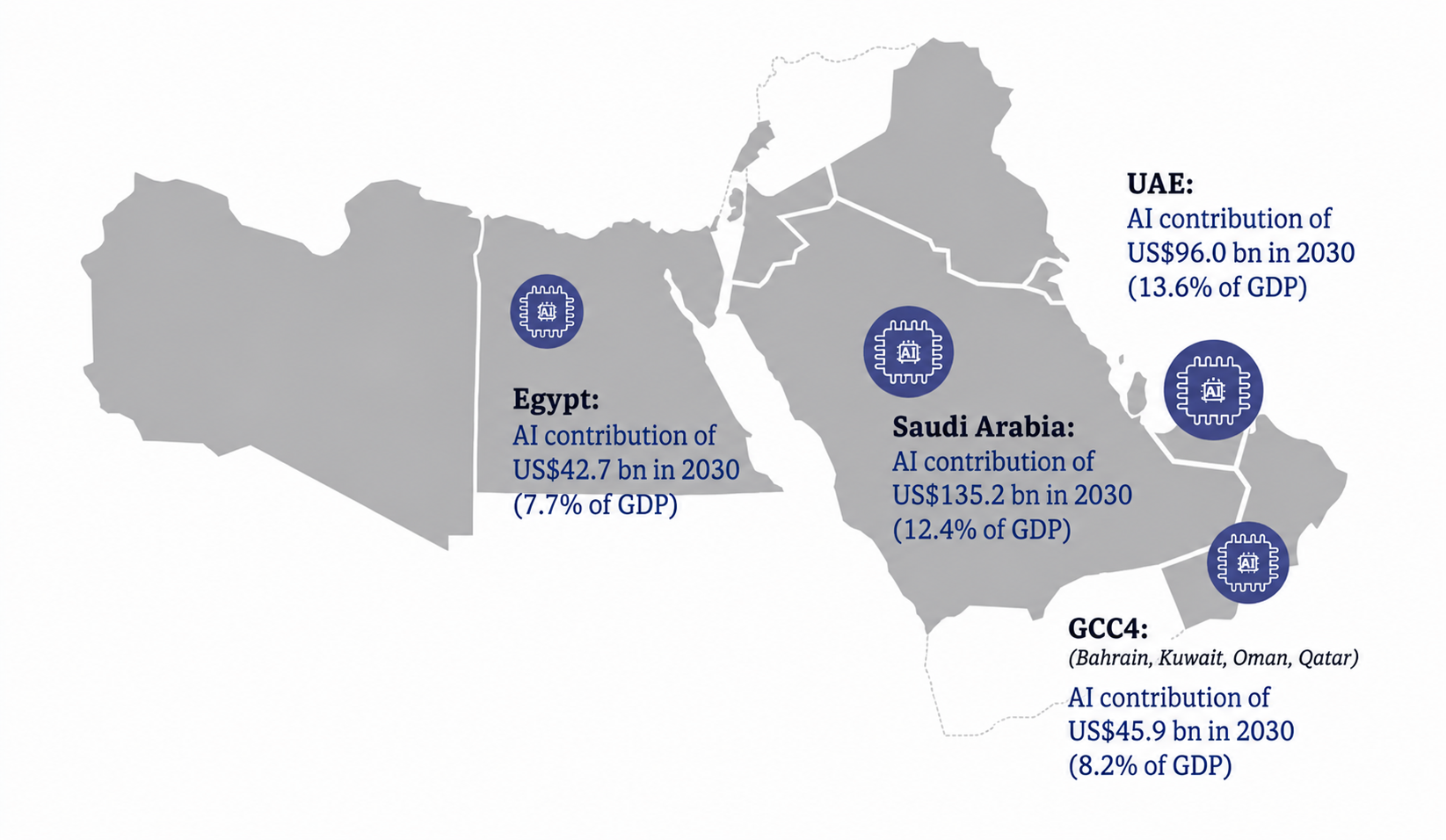 Cloud and AI in the Middle East